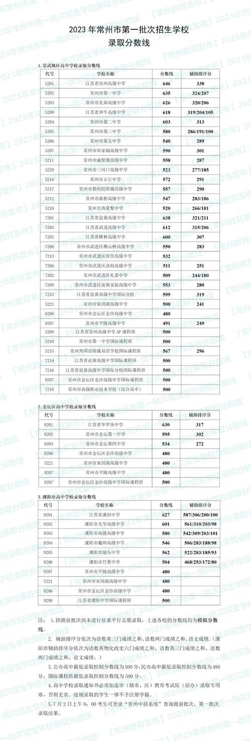 华埠中学,开化中考分数线2023年公布