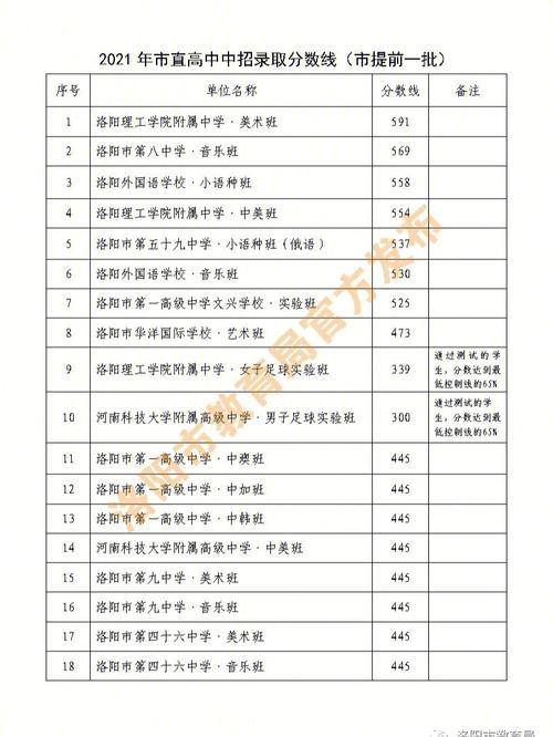 河南省普通高中中招综合管理系统,河南中招分数在哪里查