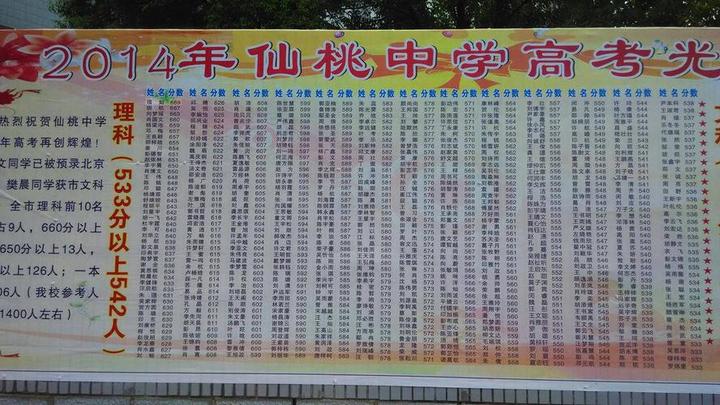 仙桃中学,仙桃中学在湖北省排名多少名