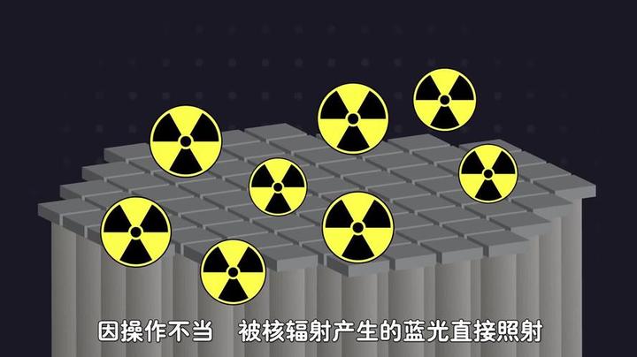核辐射是什么,什么是核辐射