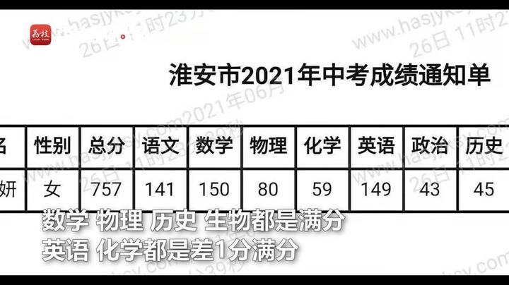 江苏女生中考757分8门满分,江苏省中考各科分数是多少