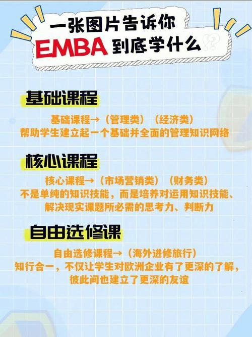 emba营销课程,EMBA主要学什么课程