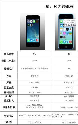 iphone5和5s的区别,怎么鉴别苹果5和5s的区别