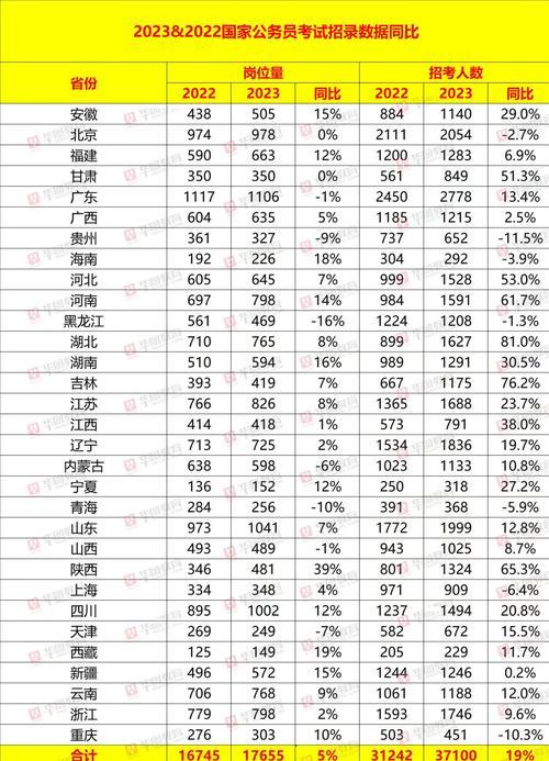 2023年国家主要职位列表,2023年江苏国考职位表一览