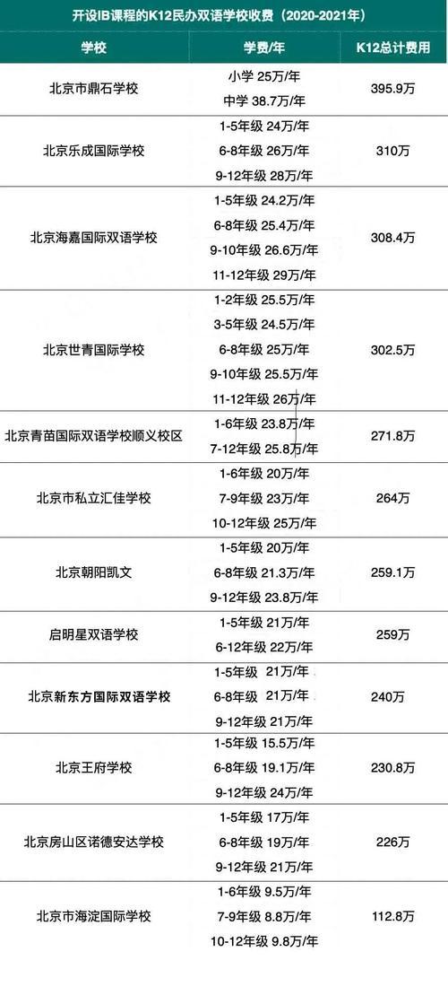 北京二十一世纪国际学校学费,北京有哪些比较好的国际学校