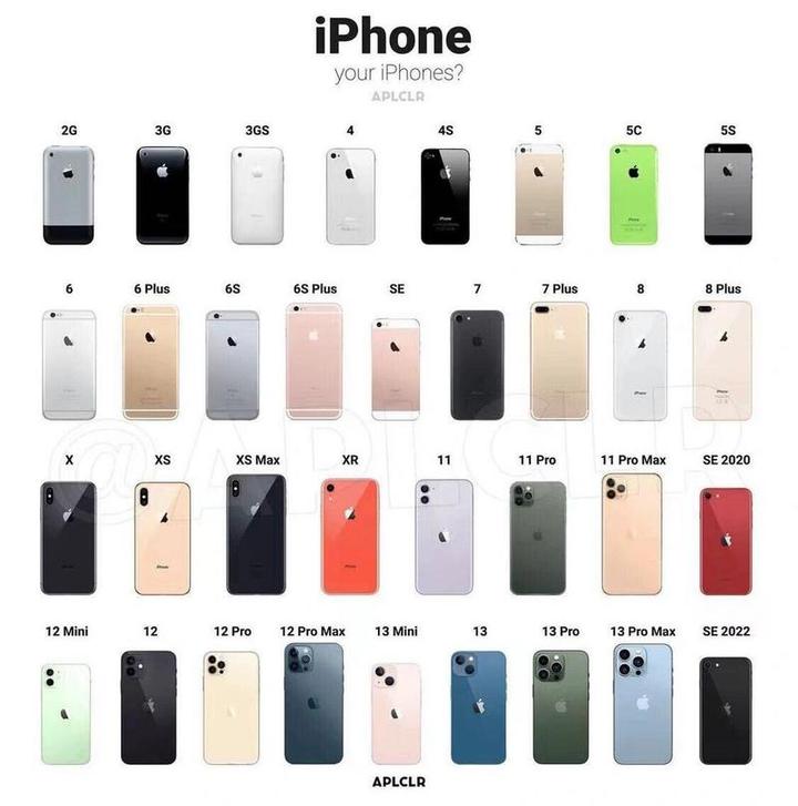 iphone2,苹果手机2代怎么样
