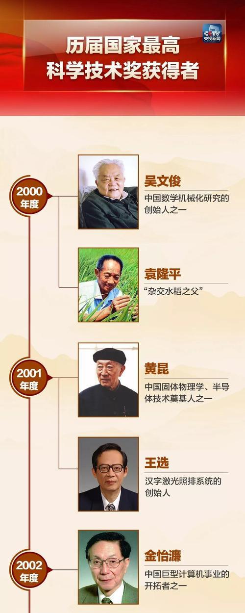 国家杰出贡献科学家,中国从建国以来到现在作出了杰出贡献的科学家有哪些