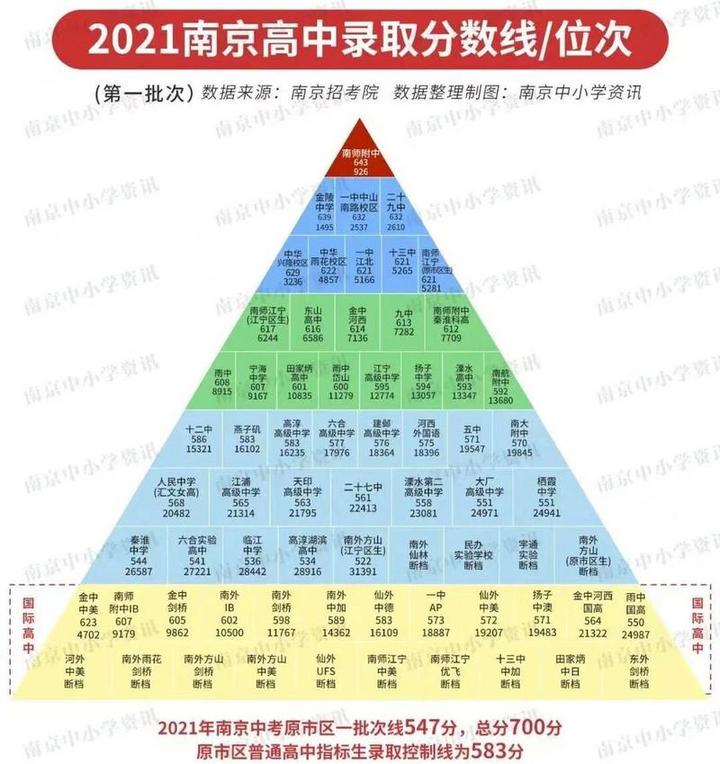 临洮教育网,2021临洮县中考录取分数线怎么查询