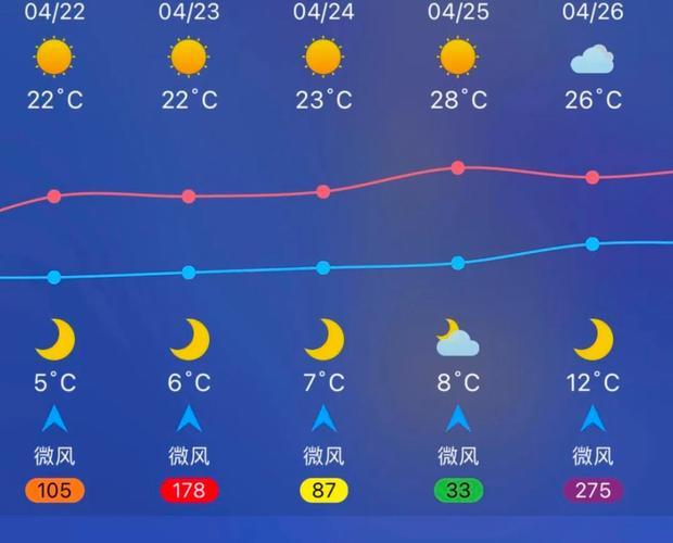 喀什市天气预报,喀什天气冷吗
