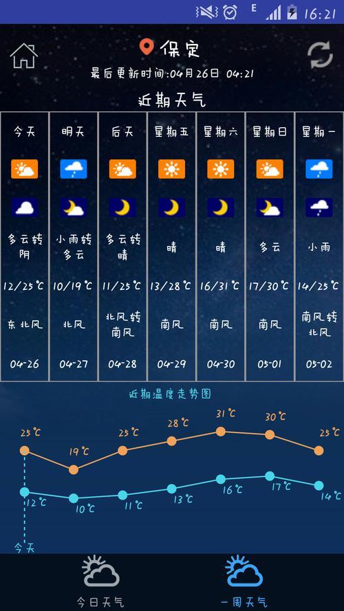 常州天气预报一周,上海杭州天气预报要看哪个网站比较准确