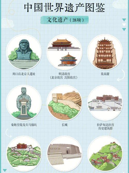 中国十大,中国的十大文化遗产