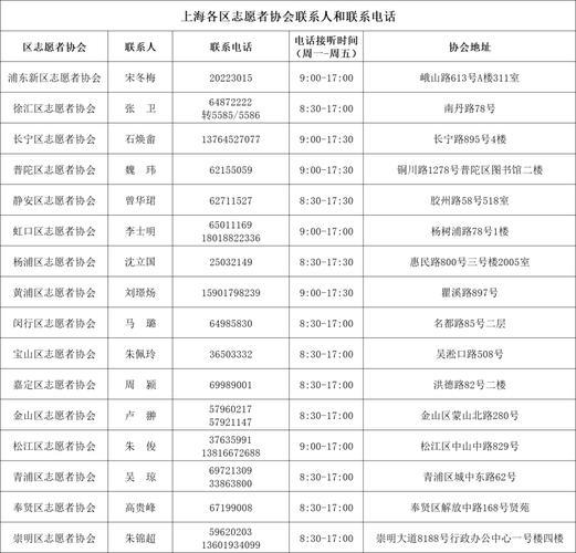 上海志愿者网站,如何参加疫情防控志愿服务请收好这份操作指南