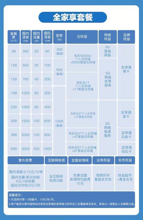 中国移动家庭计划,10086里的家庭套餐包括什么服务