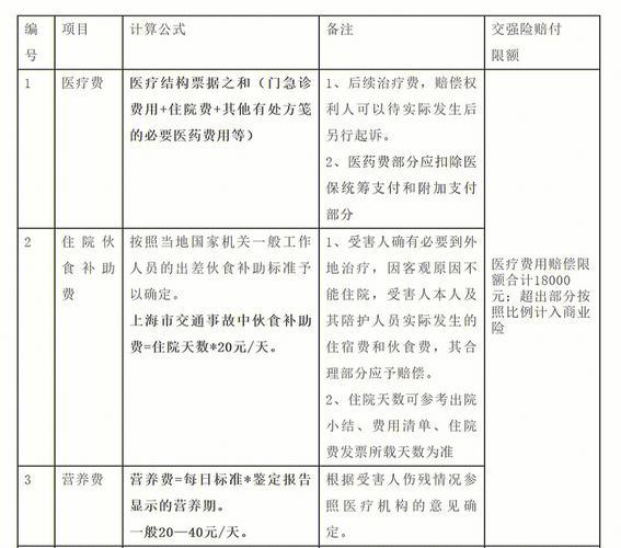 上海交通事故两死12伤,外地人在上海交通事故赔偿标准