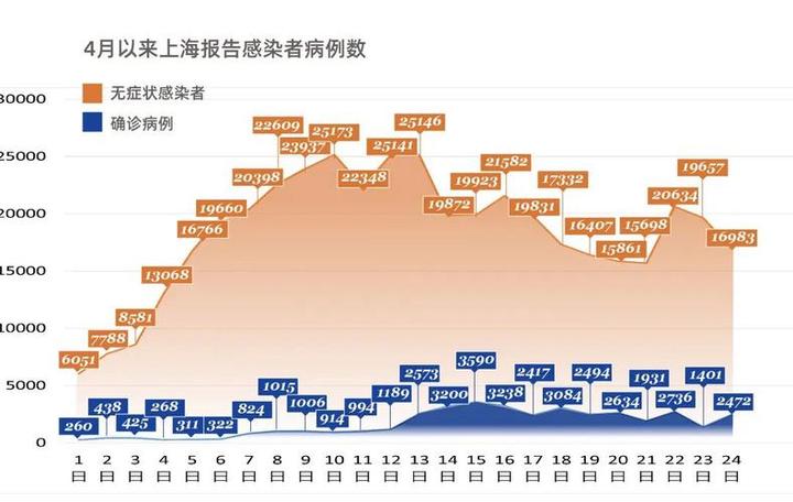 万荣疫情最新情况,11月24日上海新增病例居住地一览