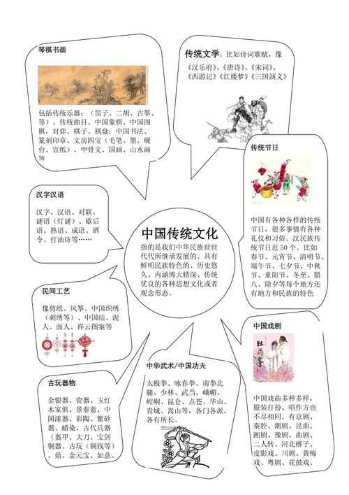 中华传统文化资料,中国传统文化包括哪些内容